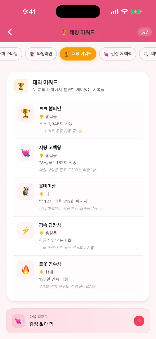 채팅 어워드 화면. 대화 어워드 카드에 ㅋㅋ 챔피언, 사랑 고백왕, 올빼미상, 광속 답장왕, 불꽃 연속상이 수상자와 기록과 함께 나열된다.