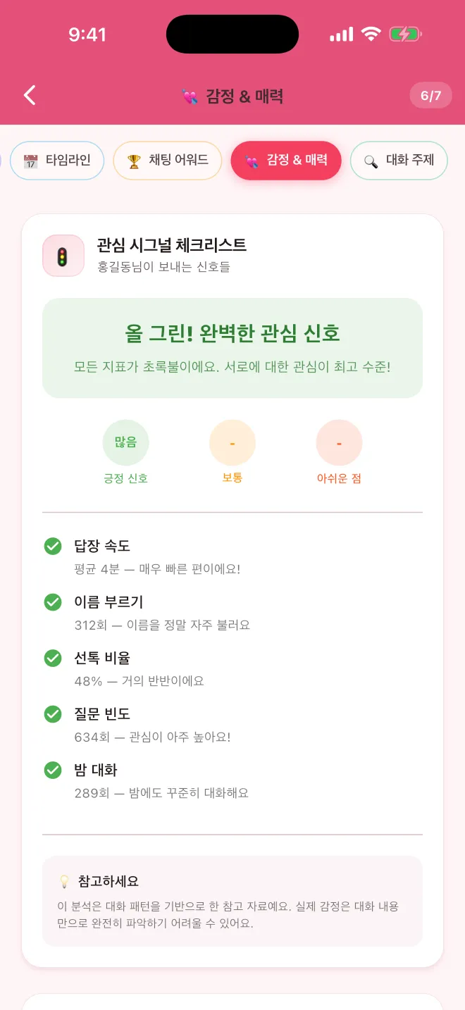 감정 & 매력의 관심 시그널 체크리스트. '올 그린! 완벽한 관심 신호' 아래에 답장 속도, 이름 부르기, 선톡 비율, 질문 빈도, 밤 대화가 초록 체크로 표시된다.