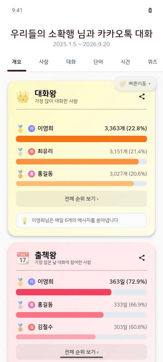 Android 앱의 개요 탭. 대화왕 카드에 1위부터 3위까지 메시지 수와 막대가 있고, 그 아래 출첵왕 카드가 이어진다.