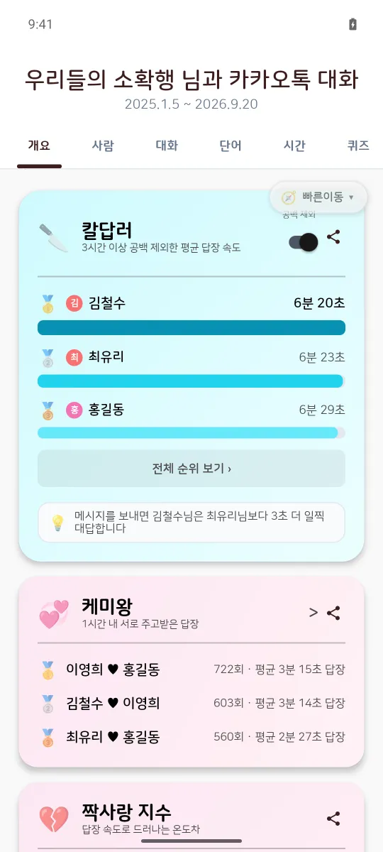 Android 앱의 칼답러 카드. 3시간 이상 공백을 제외한 평균 답장 속도 순위가 있고, 아래에 케미왕과 짝사랑 지수 카드가 이어진다.