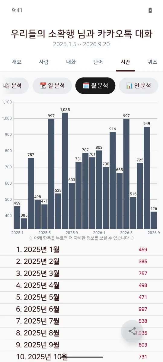 Android 앱의 월 분석. 2025년 1월부터 2026년 9월까지 달마다 메시지 수를 막대그래프로 보여 준다.