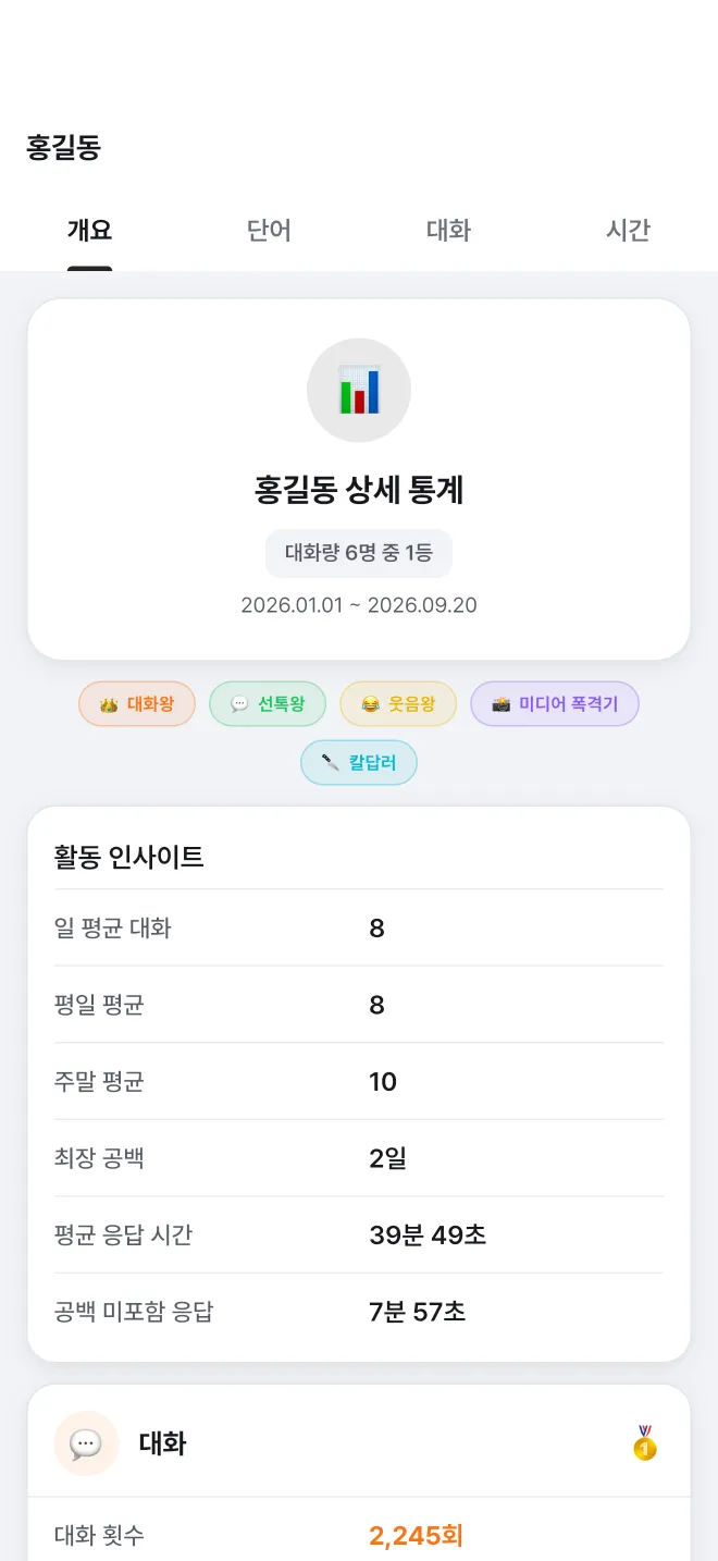 iPhone 앱의 사람 상세 화면. 한 사람의 대화량 순위와 일 평균 대화, 평균 응답 시간 같은 활동 인사이트가 정리되어 있다.