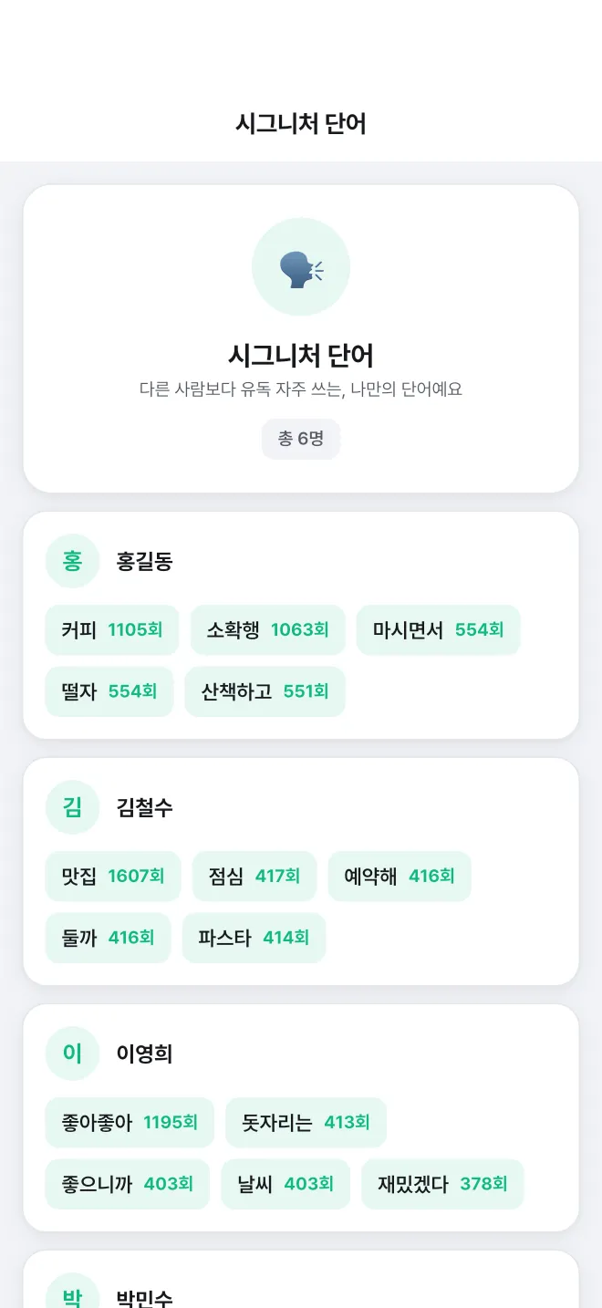 iPhone 앱의 시그니처 단어 화면. 사람마다 유독 자주 쓰는 단어와 사용 횟수가 태그로 묶여 있다.