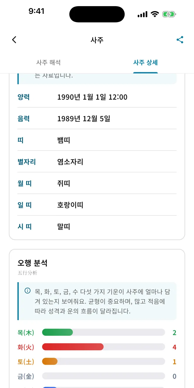 사주 상세 화면의 기본 정보와 오행 분석. 목 2, 화 4, 토 1, 금 0, 수 1을 막대로 보여 준다.